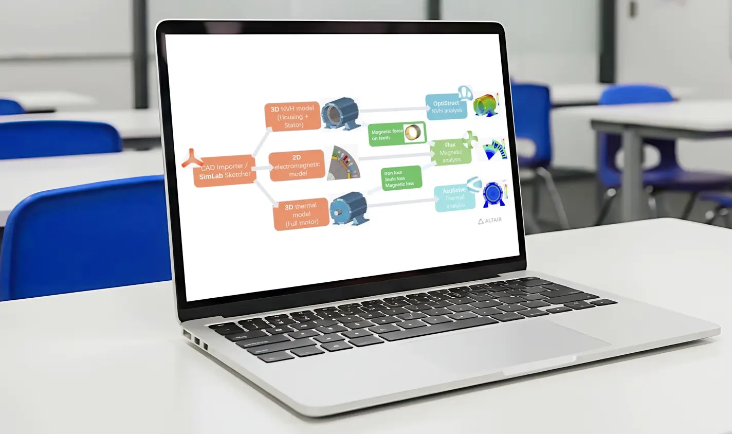 SmartCAE - Altair Hypermesh - Simulazione Multifisica ad Alta Fedeltà